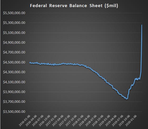 纽约联储调查:美国家庭财务状况恶化 信用卡拖欠率加速上升
