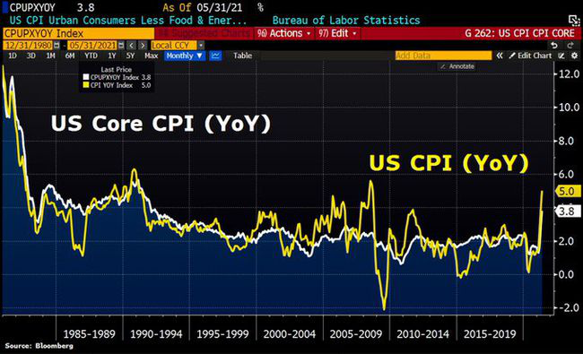 美联储真能实现9月首降吗？今晚这份决定性的数据来了！