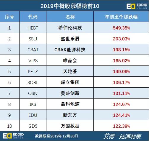 隔夜外盘：CPI数据提振降息预期 美股三大指数齐创历史新高 大型科技股普涨