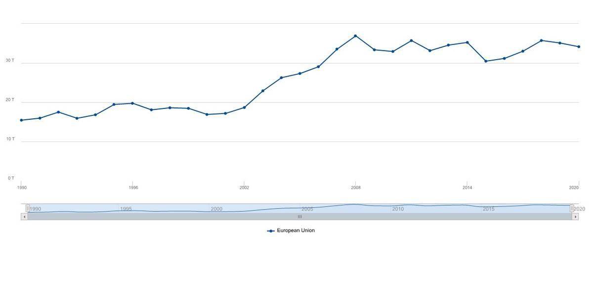 欧盟称通胀回落速度快于预期 料带动今明两年经济增长