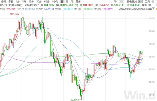 日元领涨离岸人民币也逼近7.2 美元走软亚洲货币能否翻盘？业内：美联储政策仍将高度依赖数据