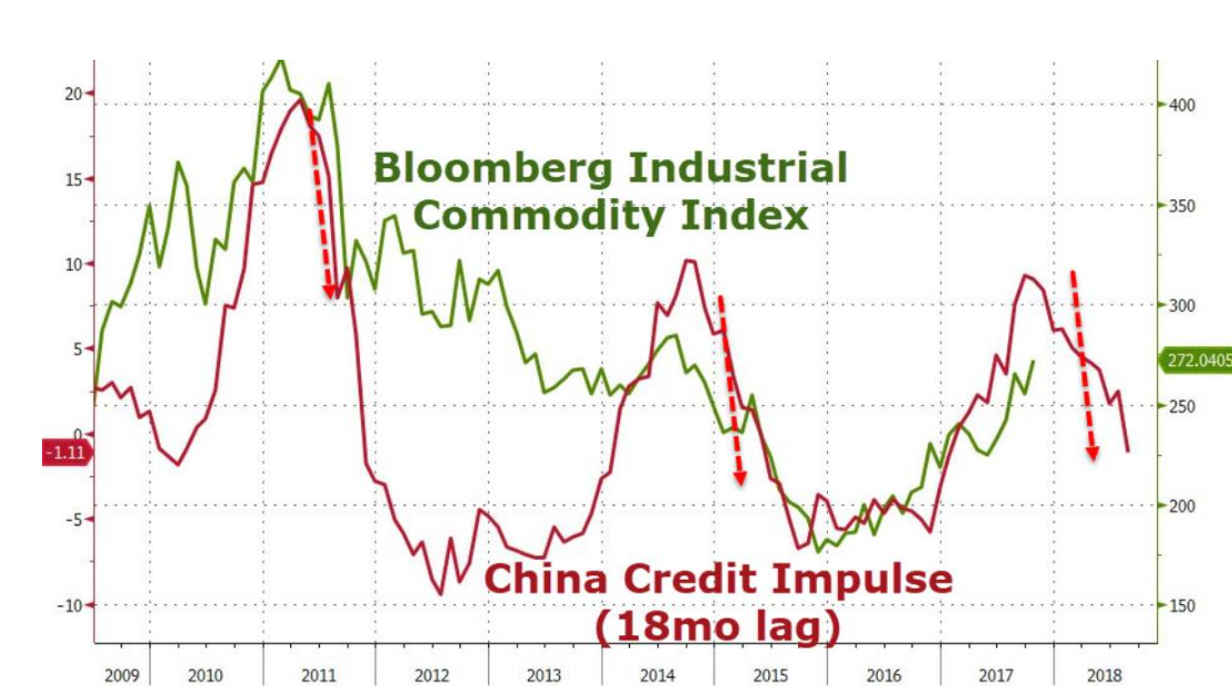 比去年10月还少了！中国连续三个月减持美债 3月持仓创下15年新低