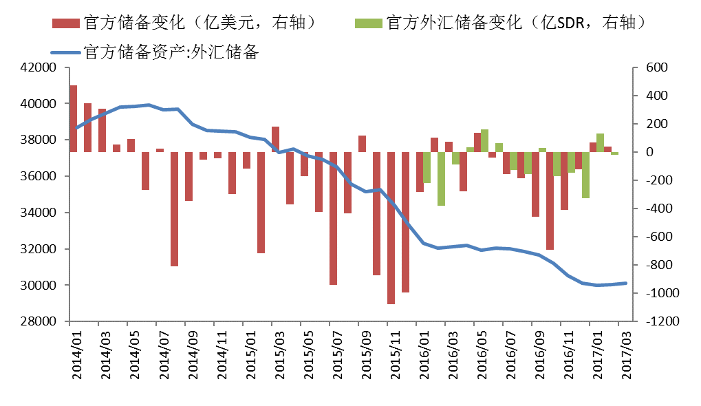 稳汇率央行要出手了？年内最大500亿央票发行在即 专家称汇率将保持合理区间