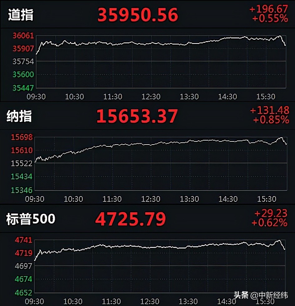 隔夜外盘：美股冲高回落 道指首破4万点大关后转跌 热门中概股普涨
