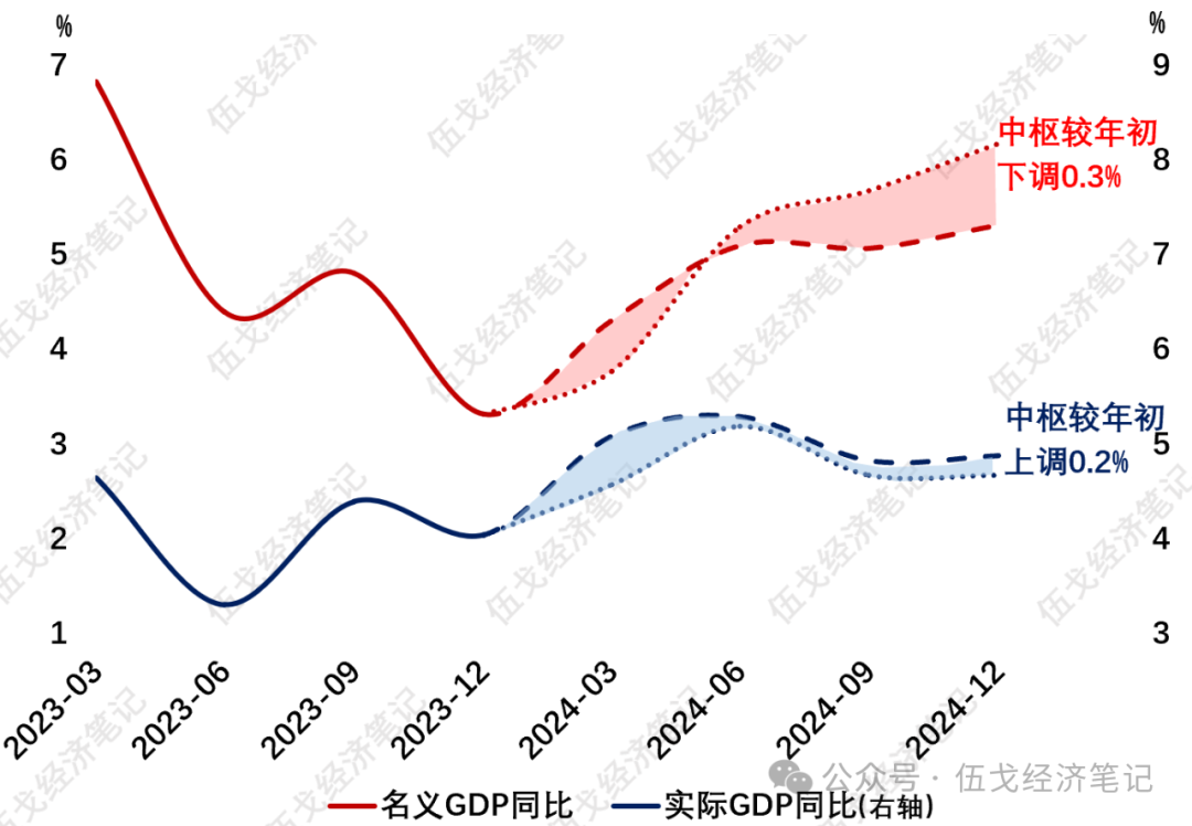 日本一季度GDP负增长 加息计划或受影响