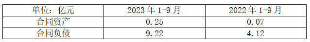 达势股份2023年亏损收窄：北京上海客单承压 门店扩张加速机构提示风险