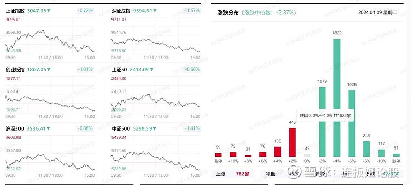 隔夜外盘： 欧美股市收跌 英伟达盘后股价大涨 市值再创历史新高