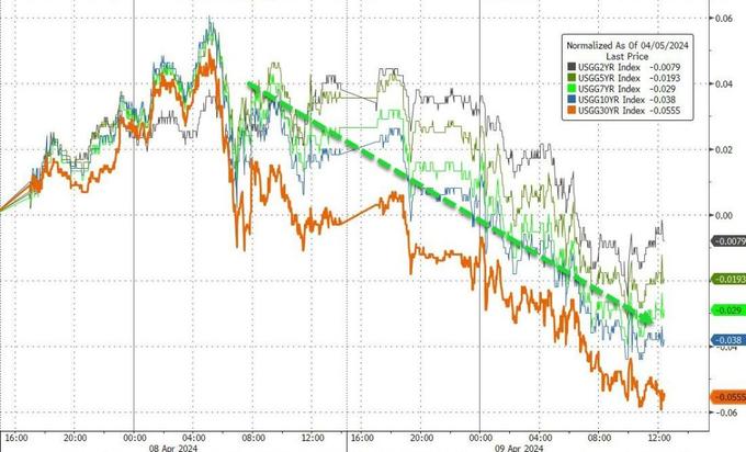 隔夜外盘：美股三大指数集体收跌 道指跌超1% 英伟达逆市涨超9%创历史新高