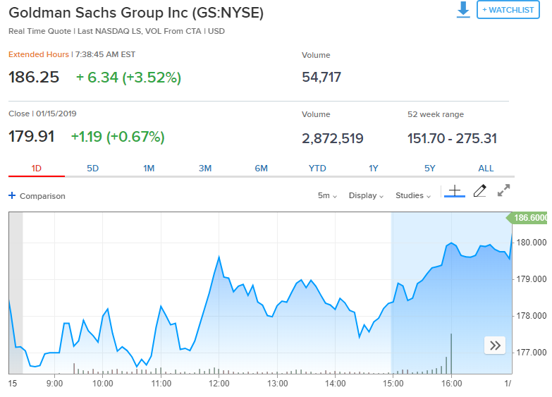 高盛将美联储首降窗口推迟至9月！一图纵览华尔街各大行最新预测