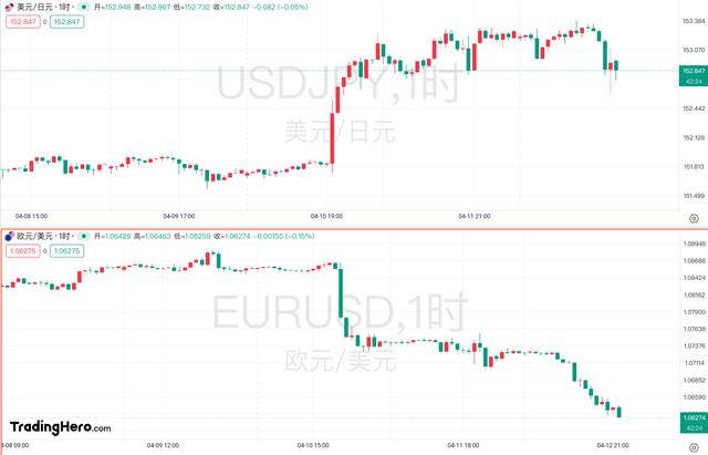 纳指再创收盘历史新高！特斯拉涨超3%，英伟达涨超2%！高盛：将美联储首次降息时间从7月推迟至9月