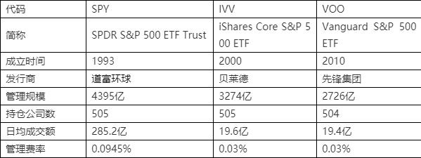 就在下周！美股迎巨变 美股交易结算将由T+2缩短至T+1