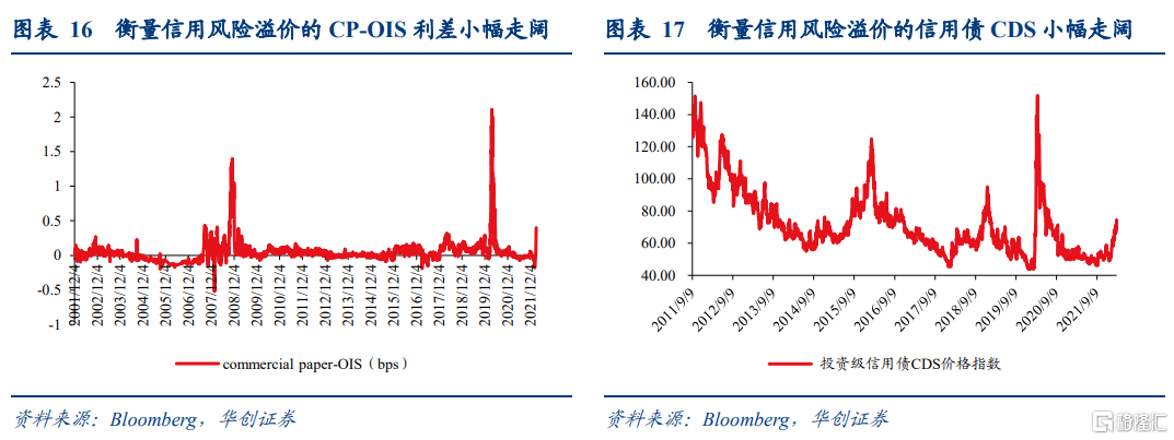 美联储放缓缩表用意何在