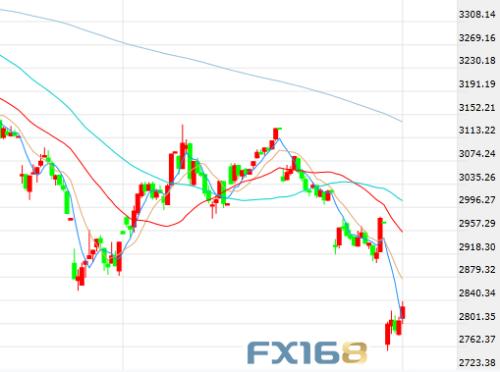 今天历史性时刻！美股T+1结算到来！