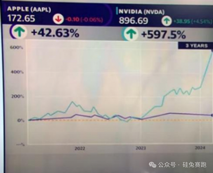隔夜外盘：纳指突破17000点 英伟达涨近7% 股价再创历史新高