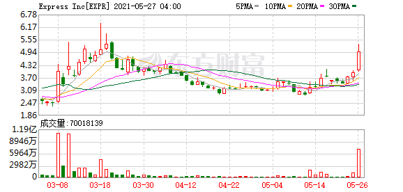 隔夜外盘：美股三大指数小幅收涨 英伟达涨超1% 股价续创历史新高