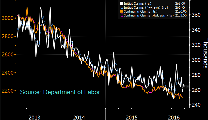 美国5月ADP就业人数增加15.2万人 低于预期