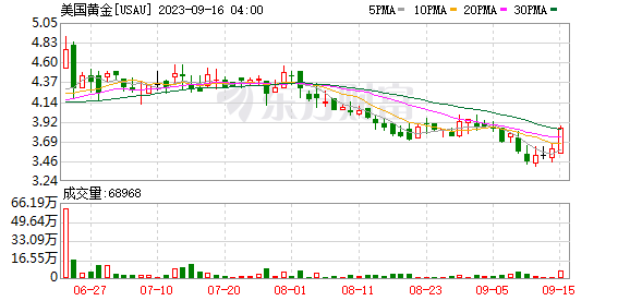 隔夜外盘：欧美股市上涨 纳指、标普均创历史新高 英伟达市值超越苹果