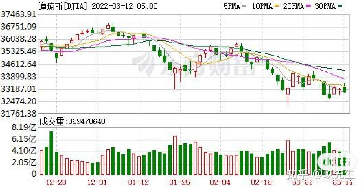 隔夜外盘：美股三大指数涨跌不一 游戏驿站涨近50% 国际银价大涨