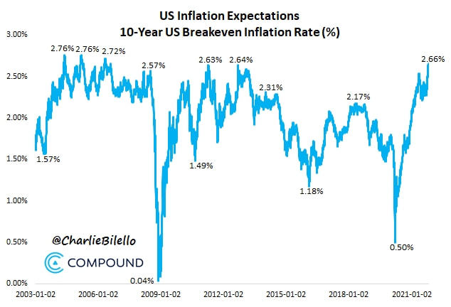 AI浪潮、美债推动财富水涨船高 去年有60万美国人跻身百万富豪