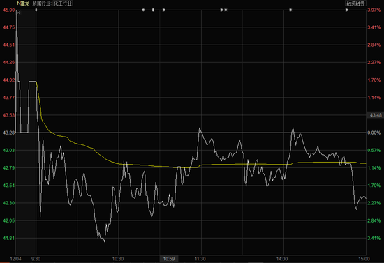 港股打新表现优于去年 多重因素推动后续走势分化