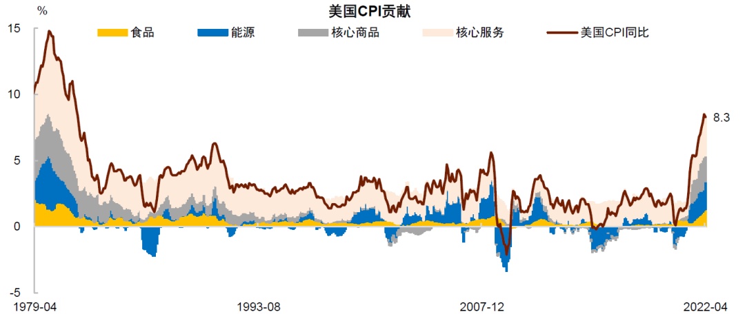 纽约联储调查：短期通胀预期小幅下降 消费者对股市三年来最乐观