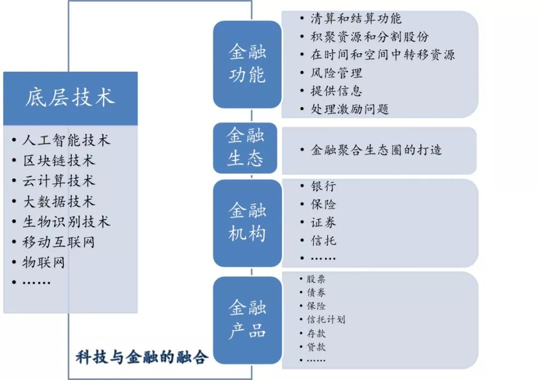 五大维度剖析：“向右转”的欧洲对金融市场意味着什么？