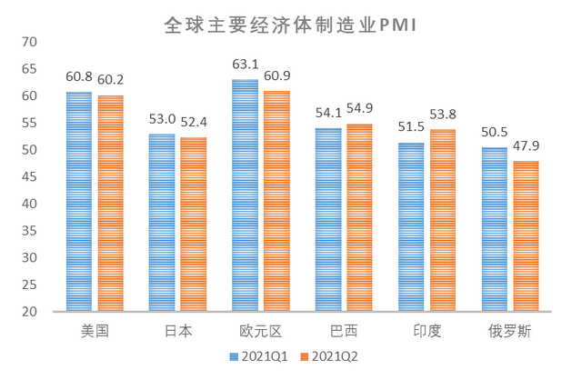 世界银行小幅上调今年全球增速 但警告或被长期困于“慢车道”