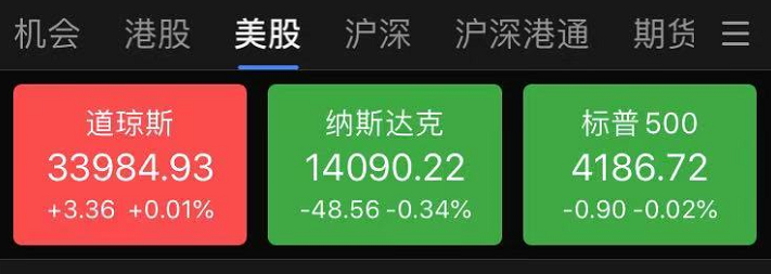 隔夜外盘：美股涨跌不一 纳指、标普续创收盘历史新高 苹果大涨超7%