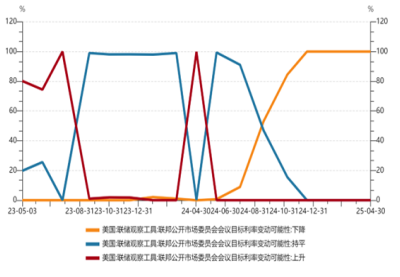 不眠之夜启动！美国5月CPI全面弱于预期 9月降息预期升温