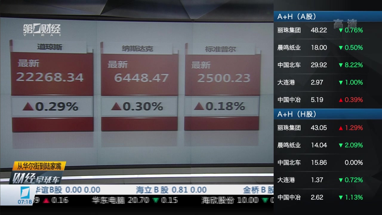 隔夜外盘：纳指、标普连续四日创收盘新高 苹果、微软、英伟达位列全球市值前三