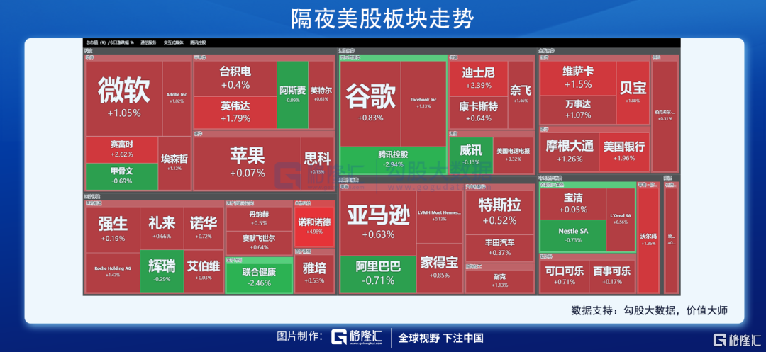 隔夜外盘：纳指、标普连续四日创收盘新高 苹果、微软、英伟达位列全球市值前三