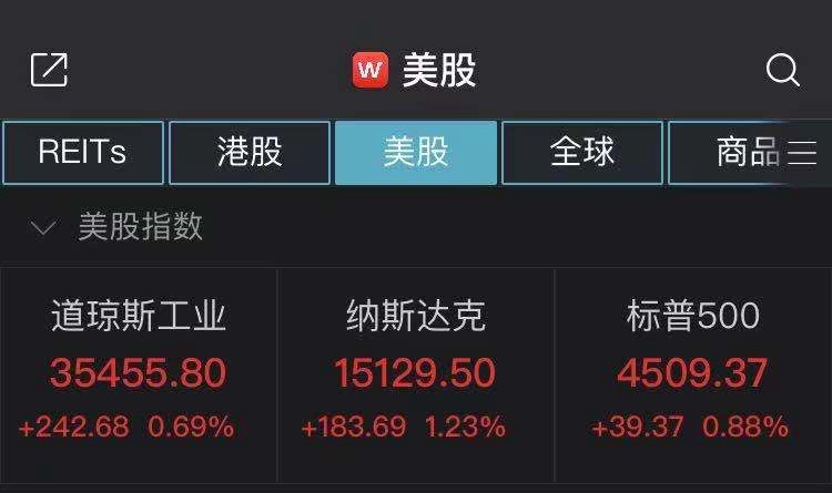 隔夜外盘：纳指、标普连续四日创收盘新高 苹果、微软、英伟达位列全球市值前三