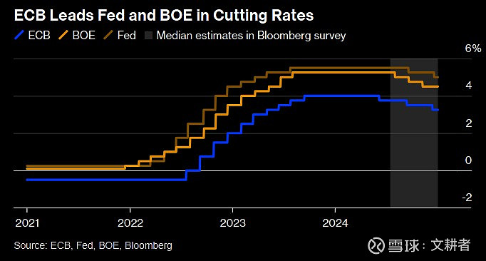 美联储年内降息疑云未散 “点阵图”透露资产配置线索