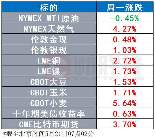 隔夜外盘：纳指、标普续刷纪录高位 微软、苹果均创收盘历史新高