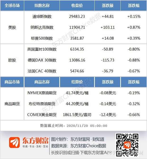 隔夜外盘：纳指、标普续刷纪录高位 微软、苹果均创收盘历史新高