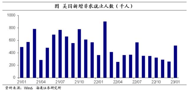 IMF：对人工智能造成大规模失业、不平等加剧的可能性深感担忧