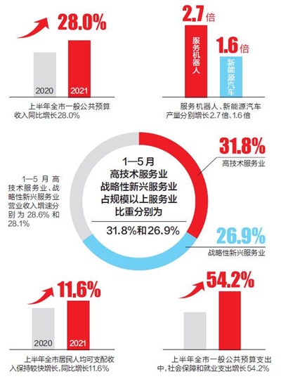 经济警报！美国零售数据逊于预期 消费者财务困境显现