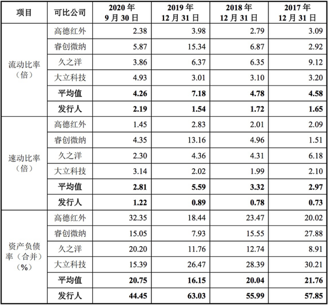慧算账再度赴港IPO：3年累计亏损15亿元 资产负债率741%