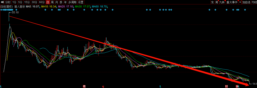 隔夜外盘：纳指跌逾1% 英伟达跌6.68%、市值跌破3万亿美元