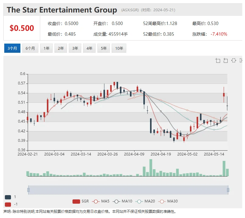 隔夜外盘：美股涨跌不一 纳指涨逾1% 英伟达股价涨近7%