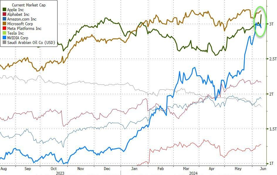 隔夜外盘：美股涨跌不一 纳指涨逾1% 英伟达股价涨近7%
