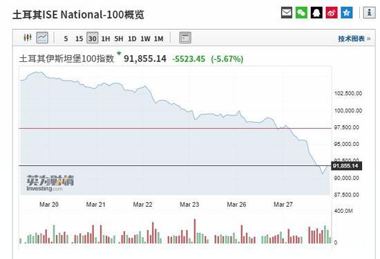 看空中国股市？摩根大通辟谣！
