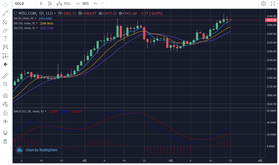 降息在望？美联储理事库克：通胀控制已见曙光