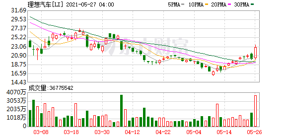 隔夜外盘：美股三大指数小幅收涨 亚马逊涨近4%、市值首次突破2万亿美元