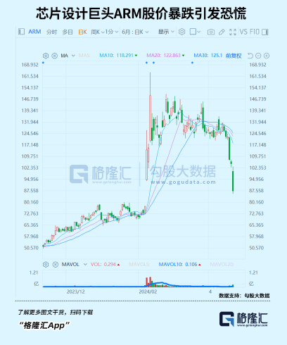 芯片巨头突传利空！三星电子罢工 英伟达面临法国反垄断指控