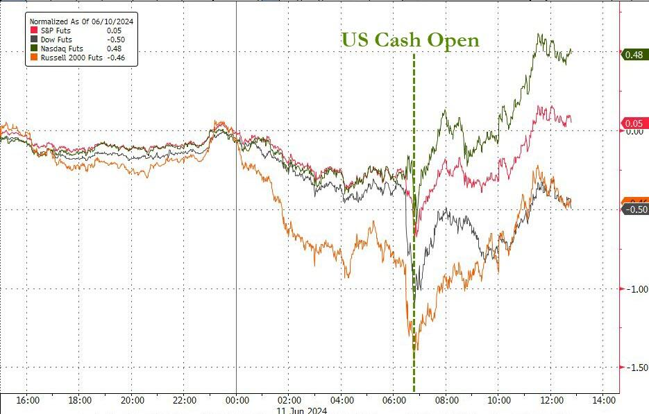 隔夜外盘：纳指、标普再创新高 大型科技股多数上涨 特斯拉股价涨超10%