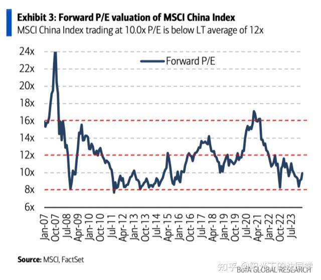 下半年全球经济走势如何？多家外资机构这样看