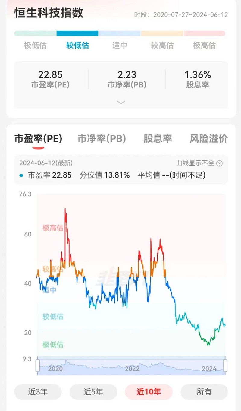美国6月劳动力市场转冷 降息预期再度升温
