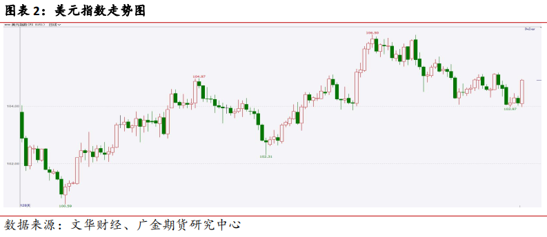 6月末中国外储规模环比降0.30% 黄金储备不变！什么信号？