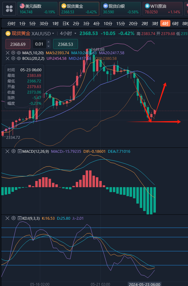 坚信降息“好事将近”！美债多头7月每天都在加码